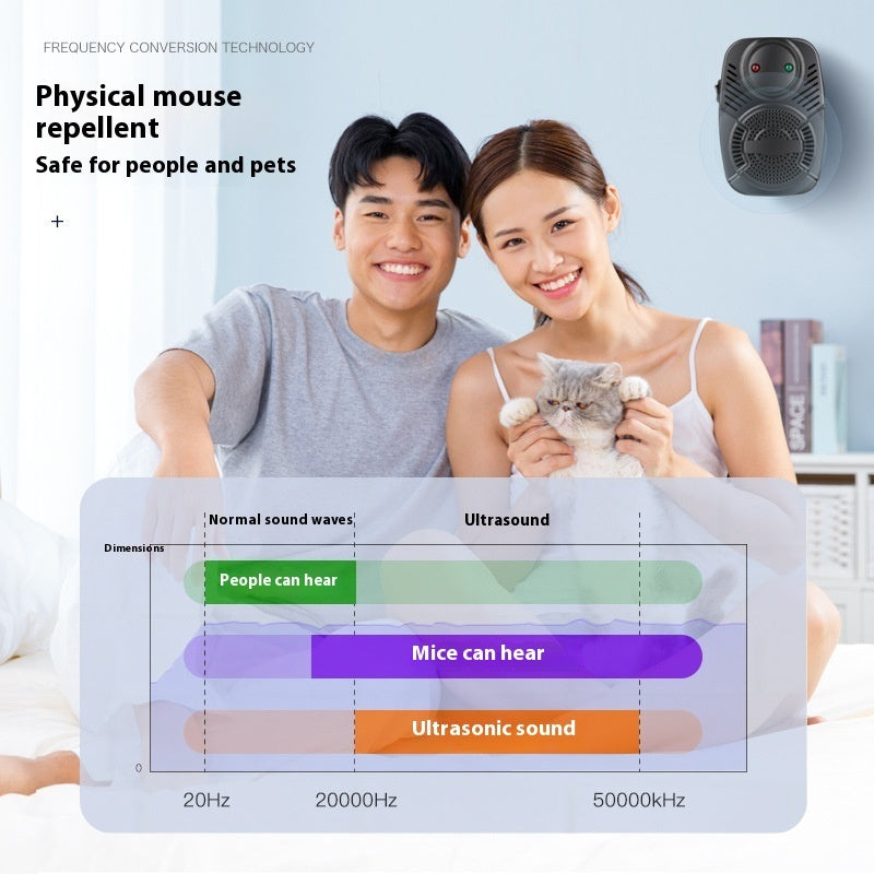 Upgraded Version Ultrasonic Pest Repeller