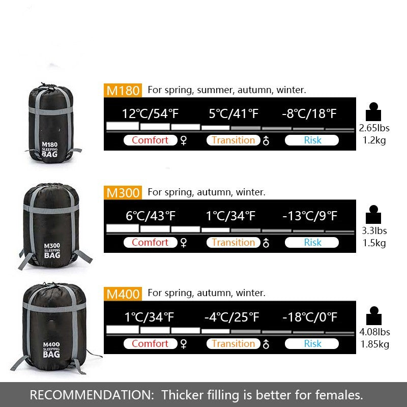 Spliceable Double Tent Camping Portable Washable Cotton Sleeping Bag - Image 8